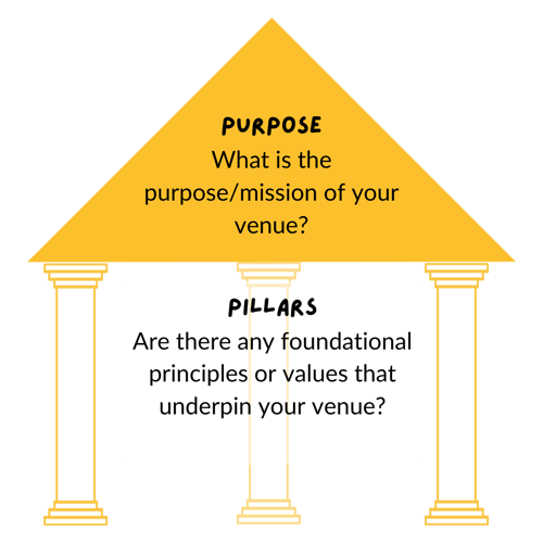 how to activate community venues purpose and pillars