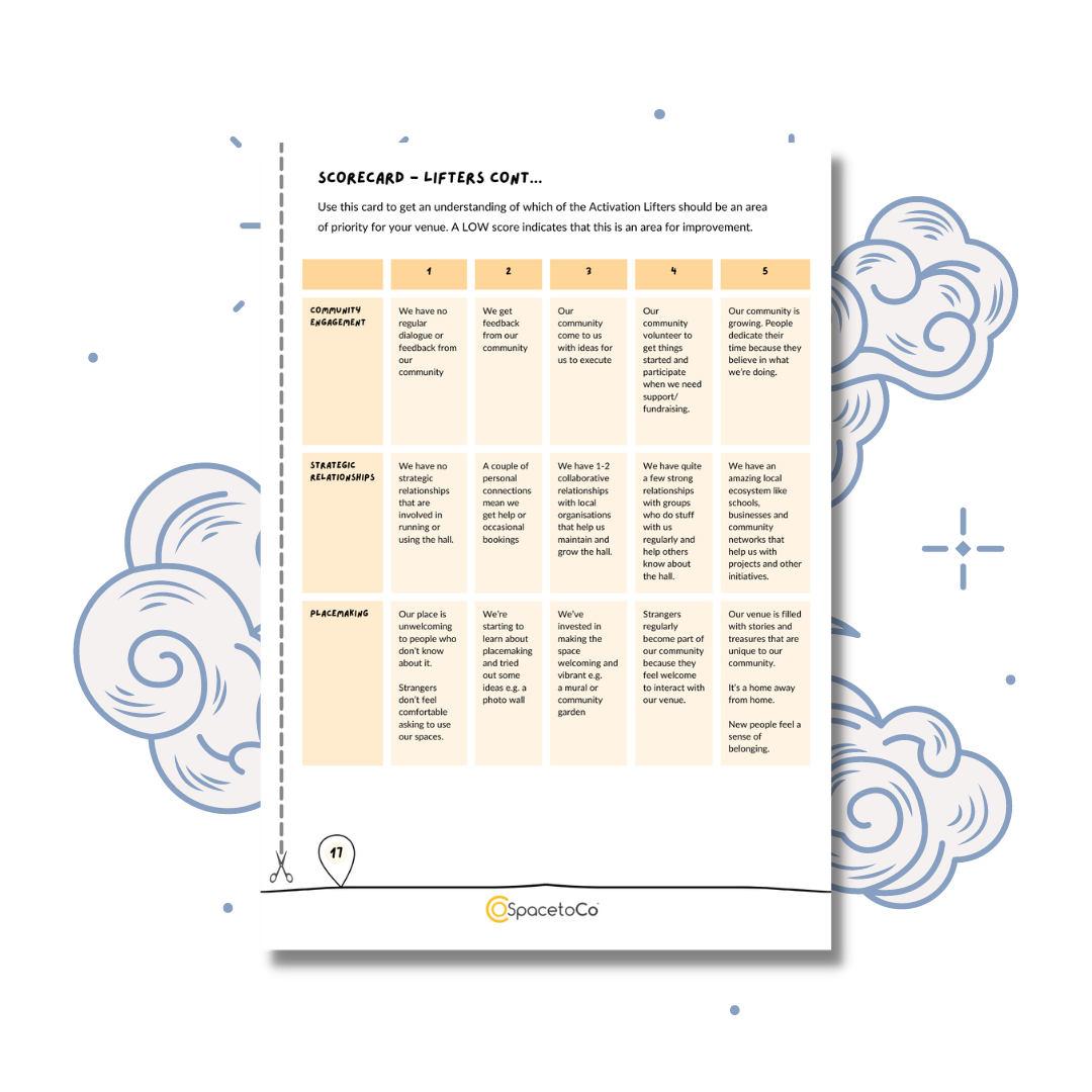 Activation Score Card