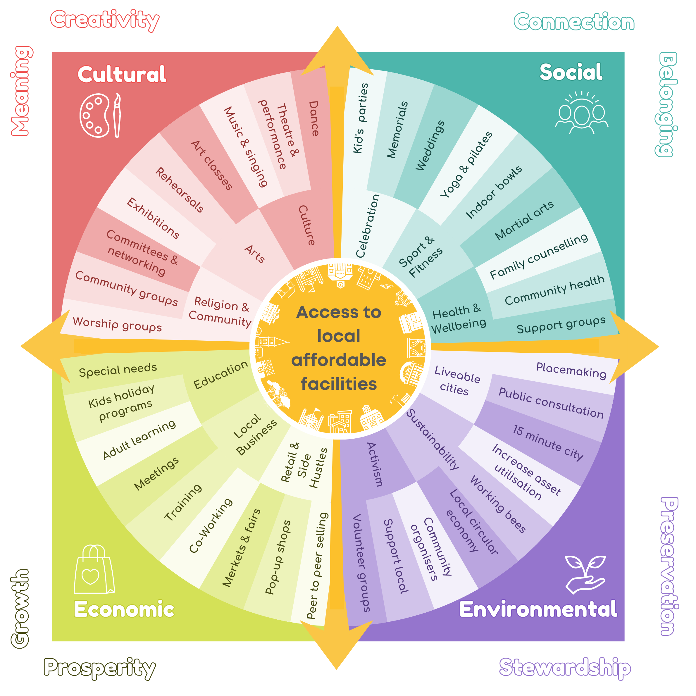 Catalyst for community wellbeing square (1)
