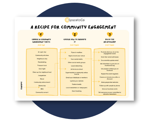 How to engage with community