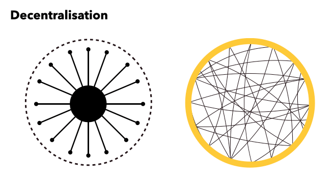 Decentralisation-image